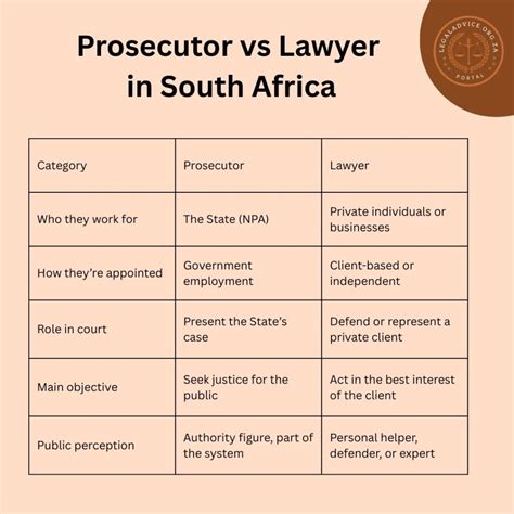5 Differences Between Prosecutor and Lawyer in South Africa - Legal Advice South Africa