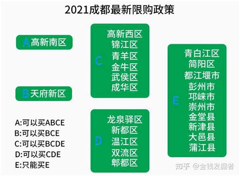 警惕成都市购房政策2021（(附2023年03月21日更新内容，建议收藏)）-第一理财网_时时应