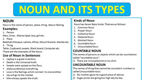 What Is Pronoun And Its Types With Examples Pdf - Free Printable Download