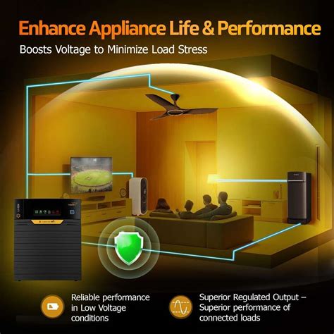 V-Guard Li-Smart 1300 Inverter with In-Built Li-ion Battery & App ...