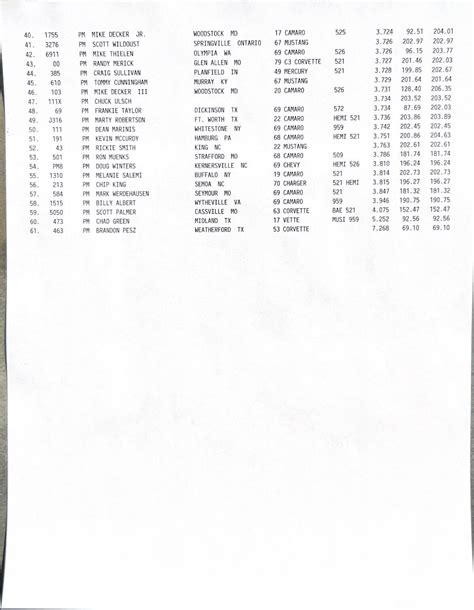 Image result for Pro Mod Qualifying