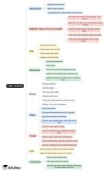 Earth Activity Mind Map - Class 1 Environmental Studies ICSE PDF Download