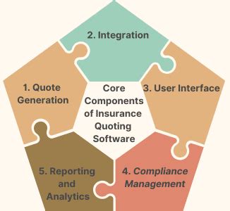 How to Use Insurance Quoting Software 的图像结果