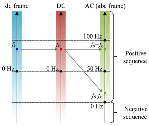 The Impact of Overlap Period on the Stability of Current-Controlled ...