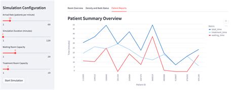 Ed's Work Flow Model 的图像结果
