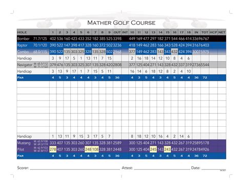 Mather Golf Course, mather, California - Golf course information and ...