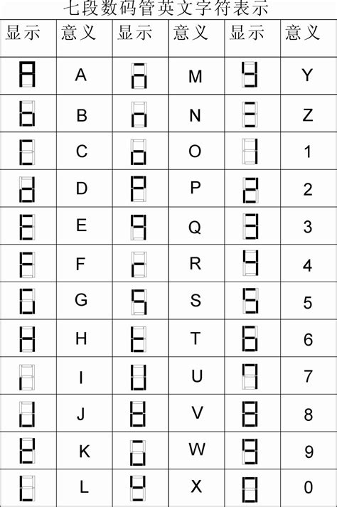 用数码管表示英文字母及阿拉伯数字_word文档在线阅读与下载_文档网