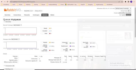 Image result for RabbitMQ .Net Message Handling