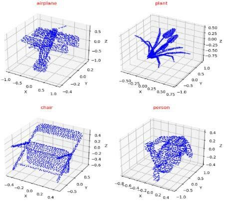 Samp Point Cloud 的图像结果
