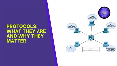 Basic Main Protocols 的图像结果