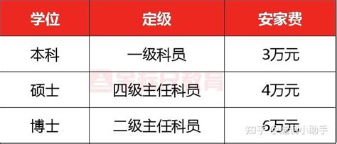 宜昌中小学教师工资多少钱每个月,有哪些福利待遇_大风车考试网
