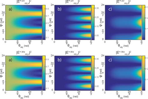 Image result for Ellipsometry Interference