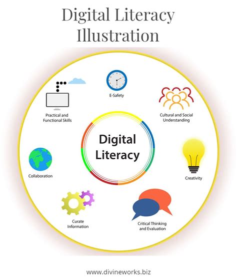 Image result for Digital Literacy Examples
