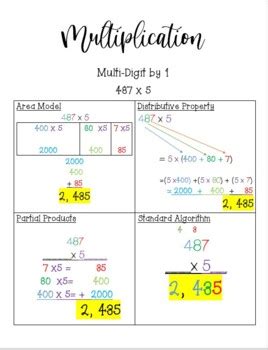 Partial Product Box Method 的图像结果
