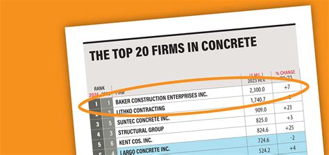 Baker Ranks #1 on ENR’s List of Top 20 Firms in Concrete - Concrete ...