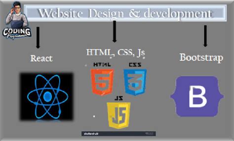 Image result for HTML CSS JavaScript Bootstrap Project