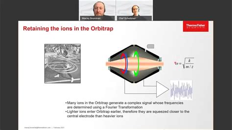 Image result for Orbitrap Exploris Schematic/Diagram