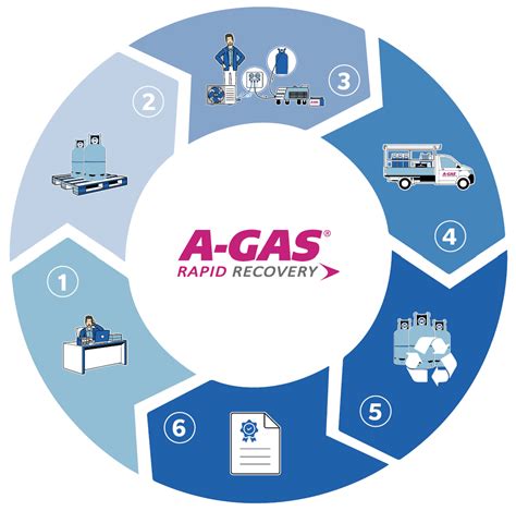 Rapid Recovery | Christof Fischer GmbH