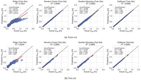 Response Spectrum Analysis of Multi-Story Shear Buildings Using Machine ...