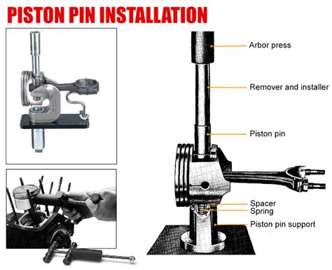 Image result for Piston Pin Installation Tool