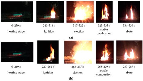 Investigation into the Fire Hazards of Lithium-Ion Batteries under ...