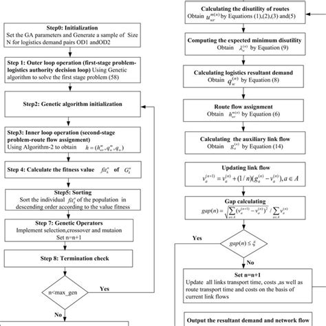 Image result for A* Algorithm Flow Chart