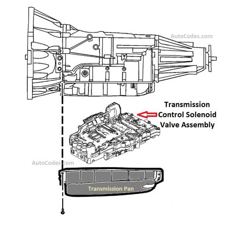 Image result for P0796 Chevy Code