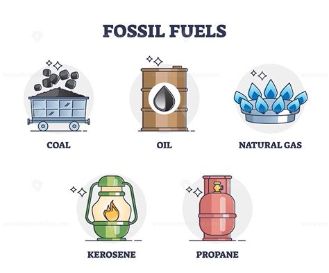 Image result for Examples of Fossil Fuels