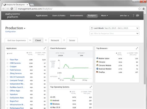 OutSystems Chart 的图像结果
