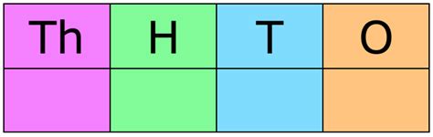 Image result for Number Names Four-Digit Numbers