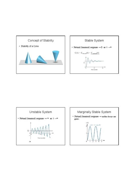 Image result for Control System Module N Course