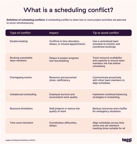 Conflict In The Schedule