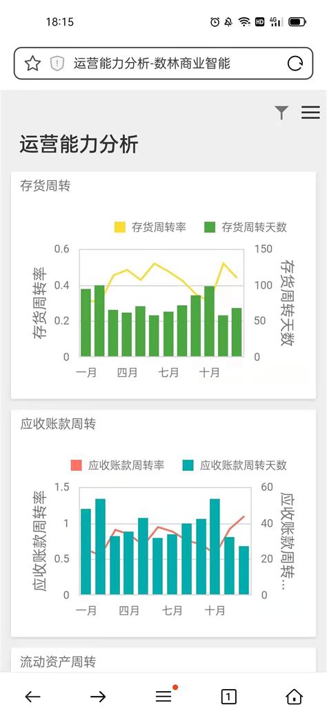 营运能力分析模板 - 财务分析 - 数林信息官网