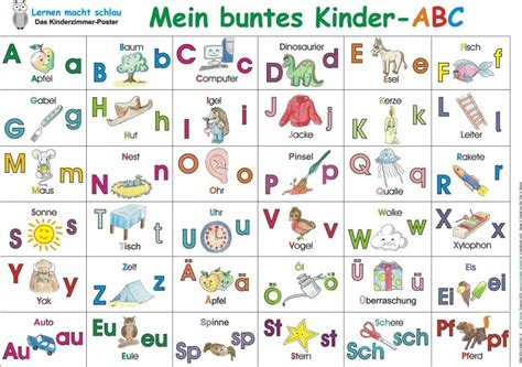 Image result for Learn German ABC