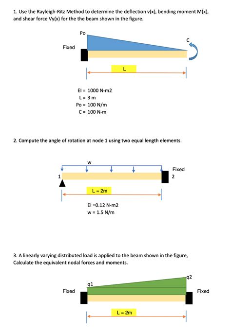 Image result for Rayleigh-Ritz Method