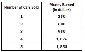 Image result for Grade 7 Module 1 Lesson 9 Problem Set