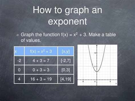 Image result for Function Operation Rules