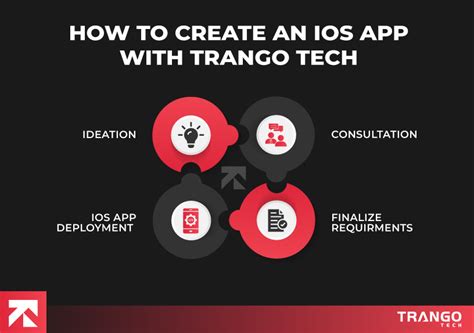 Image result for Build iOS App