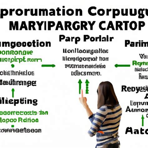 Image result for Computer Programming Major