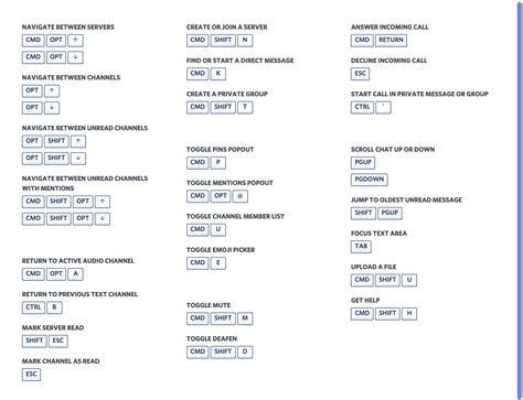 Image result for MySQL Select Statement Examples