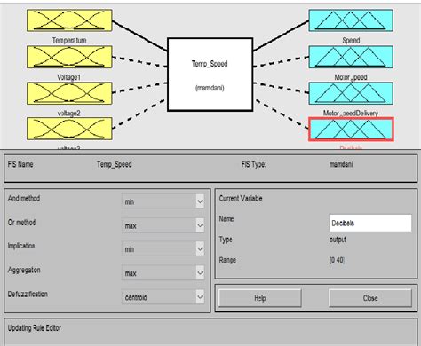 Image result for Fuzzy Logic Control System
