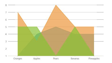Image result for Visual Studio Chart Control Examples