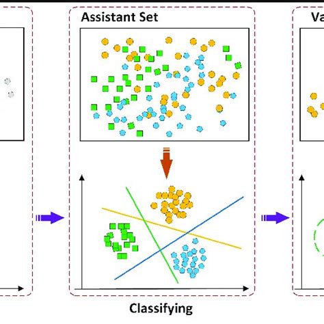Image result for Attribute Tutorials