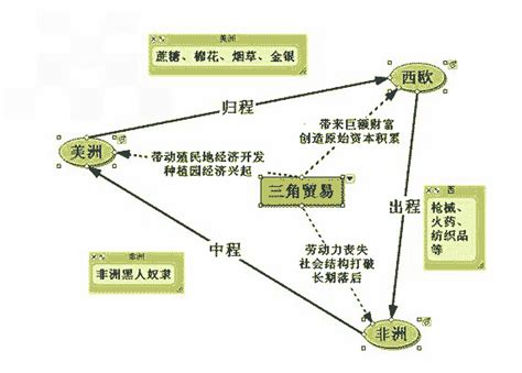 1985-2015年全球贸易网络格局的时空演化及对中国地缘战略的启示