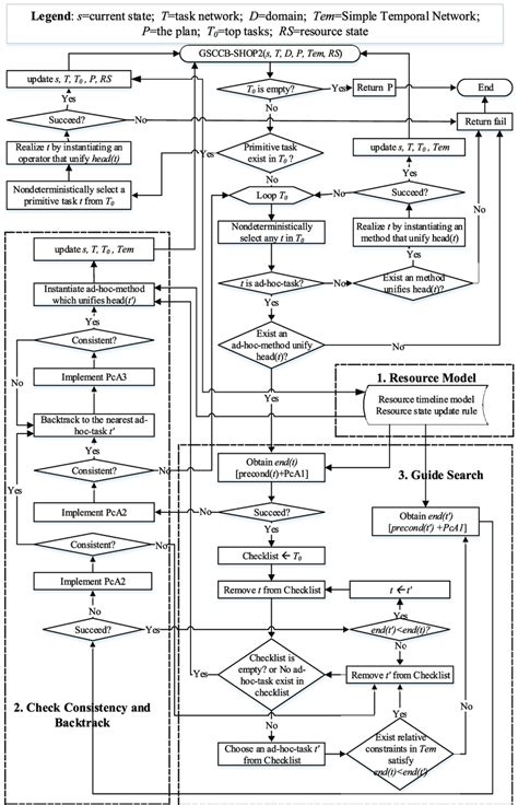 101z overall planning,stunning graphics
