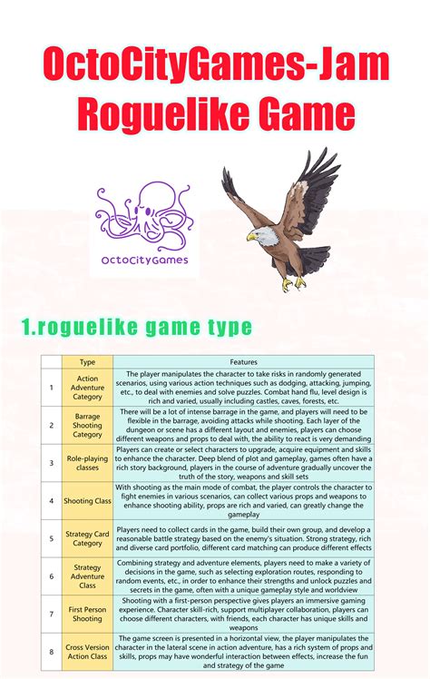 Image result for Unity 2D Roguelike