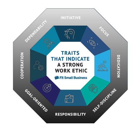 Positive Work Ethics 的图像结果