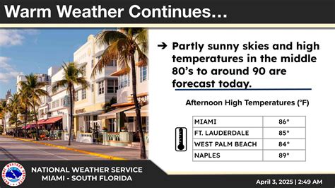 US National Weather Service Miami Florida - Nov 15 - Showers possible ...