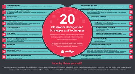 20 Classroom Management Strategies and Techniques [+ Downloadable List] | Prodigy Education