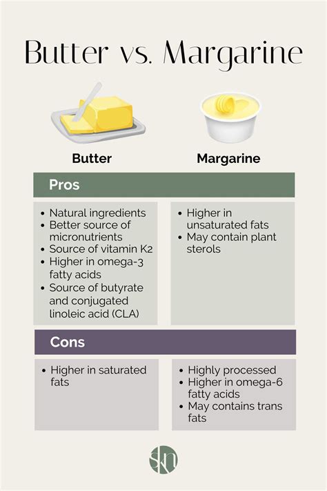 Butter vs. Margarine: Which is Healthier? - Stephanie Kay Nutrition